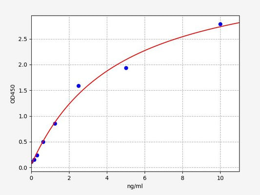 Mouse MAN1A1 (Mannosidase Alpha Class 1A Member 1) ELISA Kit