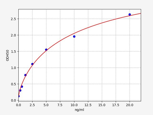 Mouse TSP-3 (Thrombospondin-3) ELISA Kit