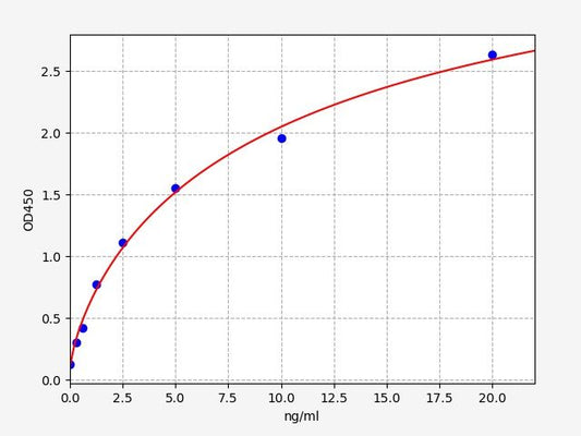 Mouse TSP-3 (Thrombospondin-3) ELISA Kit