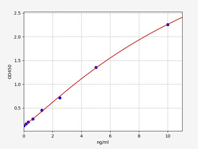Mouse IGG2B (Immunoglobulin G2b) ELISA Kit