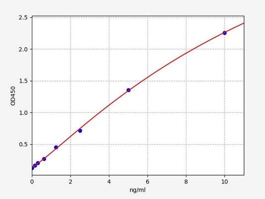 Mouse IGG2B (Immunoglobulin G2b) ELISA Kit