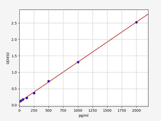Mouse TNFRSF4/OX40 (Tumor necrosis factor receptor superfamily member 4) ELISA Kit