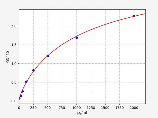 Mouse CD9 (CD9 antigen) ELISA Kit