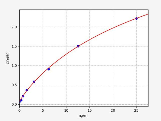 Mouse HDL-C (high density lipoprotein cholesterol) ELISA Kit