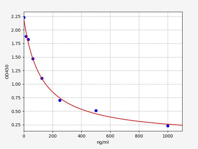 Mouse TC (Total cholesterol) ELISA Kit