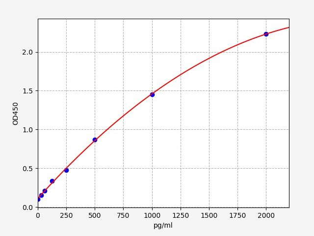 Mouse CYP8B1 (7-alpha-hydroxycholest-4-en-3-one 12-alpha-hydroxylase) ELISA Kit