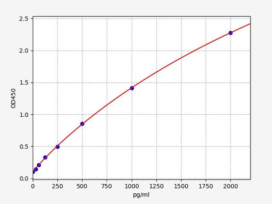 Mouse TPH1 (Tryptophan Hydroxylase 1) ELISA Kit