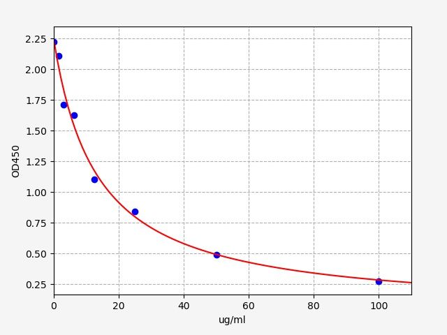 Mouse AA (Arachidonic Acid) ELISA Kit