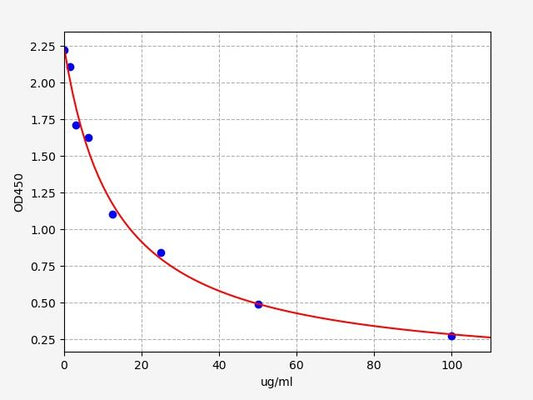 Mouse AA (Arachidonic Acid) ELISA Kit