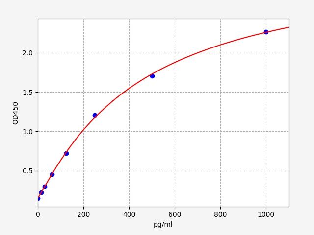 Mouse CD314 (NKG2-D-activating NK receptor) ELISA Kit