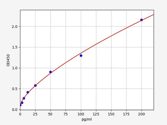 Mouse CPP (Copeptin) ELISA Kit