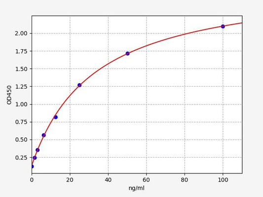 Mouse Anti-GnRH Antibody (Anti-Gonadotropin Releasing Hormone Antibody) ELISA Kit