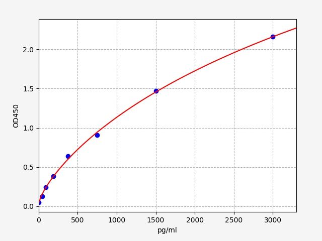 Mouse Acetylated p53 (Acetylated p53) ELISA Kit
