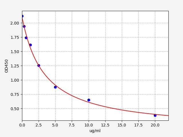 Mouse LPS (Lipopolysaccharides) ELISA Kit