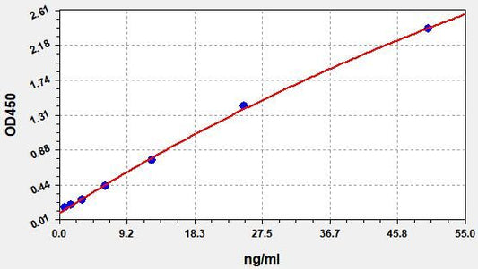 Mouse Anti-TNF-Alpha (Tumor Necrosis Factor Alpha) Antibody ELISA Kit