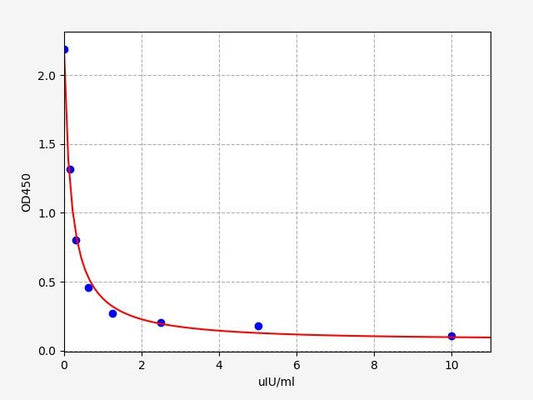 Mouse TRH (Prothyroliberin) ELISA Kit
