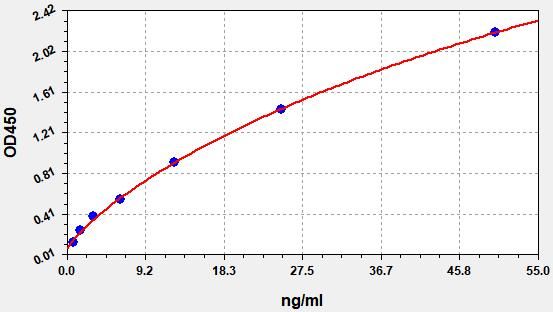 Mouse Gliadin-IgE (Gliadin Immunoglobulin E) ELISA Kit
