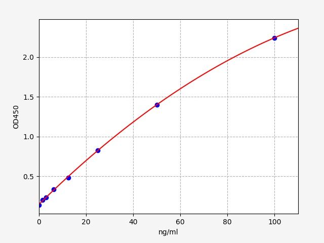 Mouse Gliadin-IgG (Gliadin Immunoglobulin G) ELISA Kit