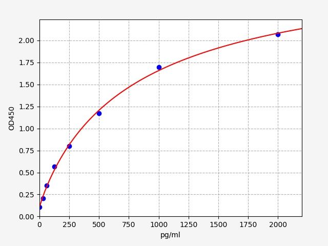 Mouse ACSL4 (Long-chain-fatty-acid-CoA ligase 4) ELISA Kit