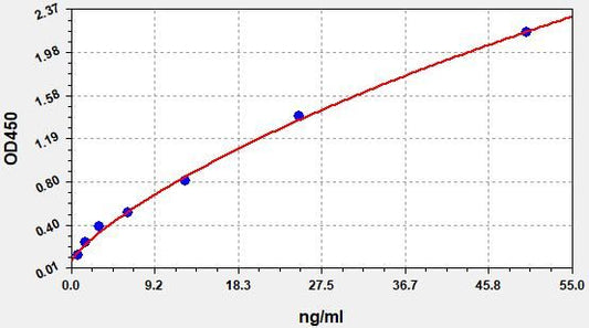 Mouse SRBC-IgM (sheep red blood cell Immunoglobulin M) ELISA kit