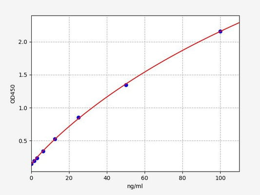 Mouse TGA-IgA (Tissue Transglutaminase Immunoglobulin A) ELISA Kit