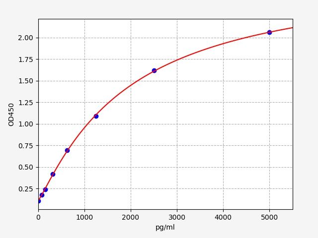 Mouse RELN (Reelin) ELISA Kit