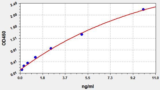 Mouse CHRM1 (Muscarinic acetylcholine receptor M1) ELISA Kit
