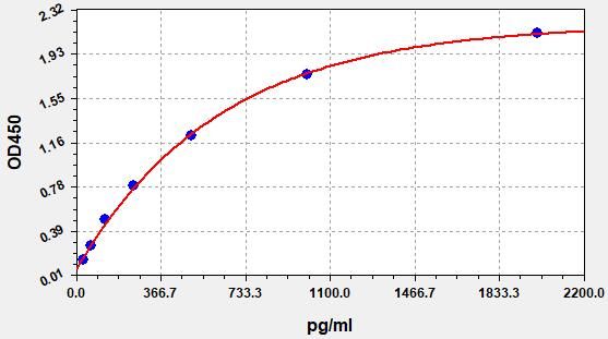 Mouse NLRC4 (NLR family CARD domain-containing protein 4) ELISA Kit