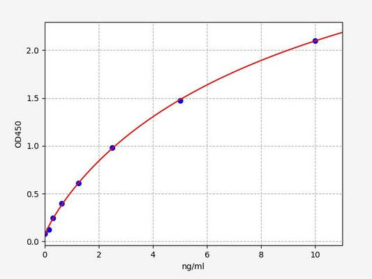 Mouse AR (Androgen receptor) ELISA Kit
