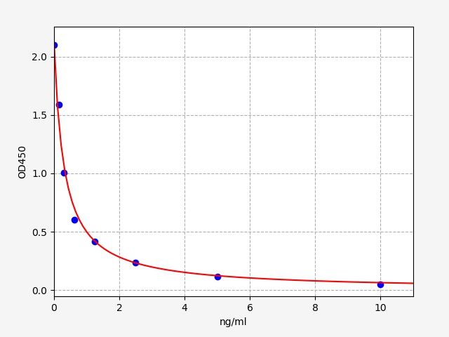 Mouse T3 (Triiodothyronine) ELISA Kit