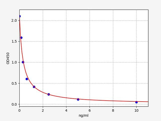 Mouse T3 (Triiodothyronine) ELISA Kit