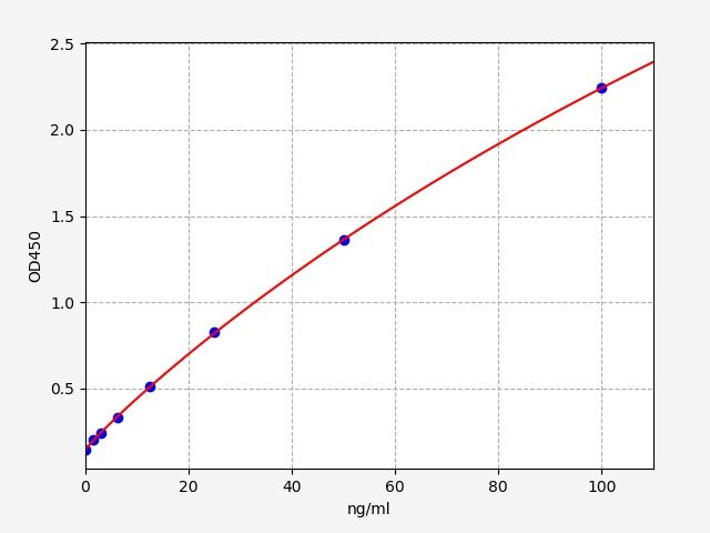 Mouse anti-cell free DNA ELISA Kit