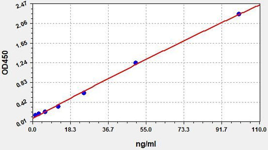 Mouse Anti-BSA IgG (Bovine serum albumin IgG) ELISA kit