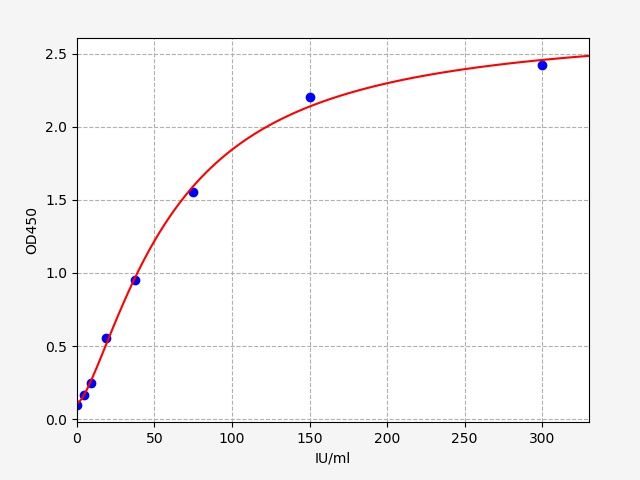Mouse RF-IgA (Rheumatoid Factor IgA) ELISA Kit