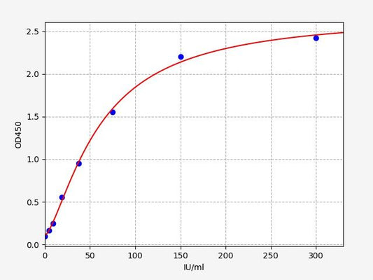 Mouse RF-IgA (Rheumatoid Factor IgA) ELISA Kit