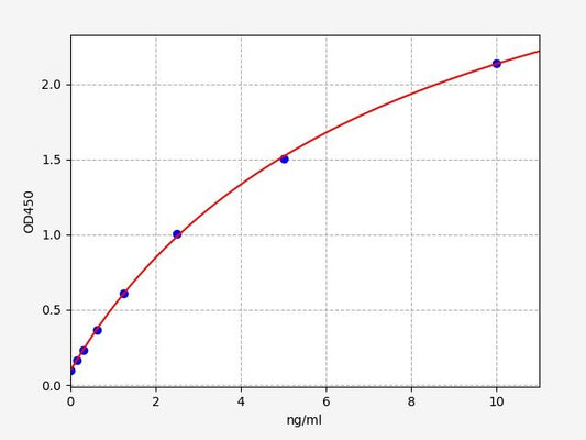 Mouse CALCRL (Calcitonin gene-related peptide type 1 receptor) ELISA Kit