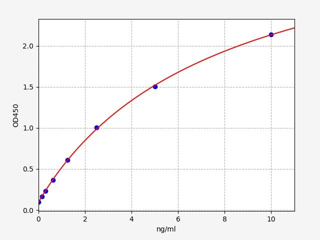 Mouse CALCRL (Calcitonin Gene-Related Peptide Type 1 Receptor) ELISA Kit