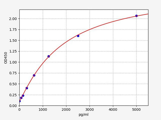 Mouse CD83 (CD83 antigen) ELISA Kit