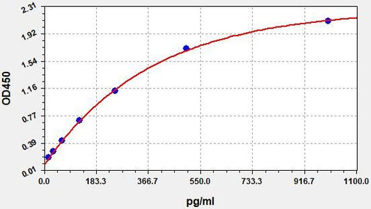 Mouse CNTFR (Ciliary neurotrophic factor receptor subunit alpha) ELISA Kit