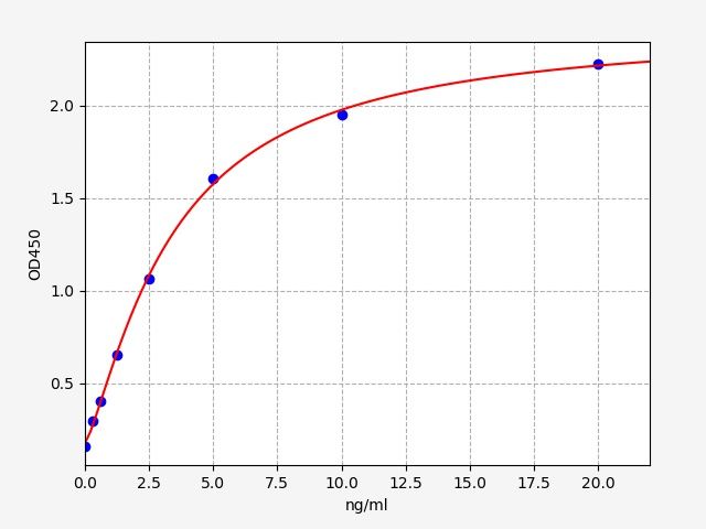 Mouse MTCO1 (Cytochrome c oxidase subunit 1) ELISA Kit
