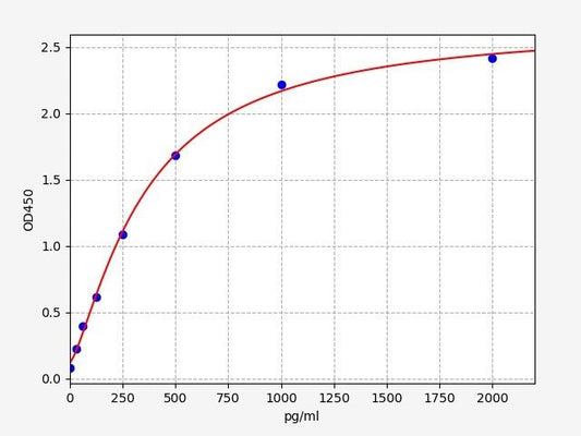 Mouse DLL1 (Delta-like protein 1) ELISA Kit