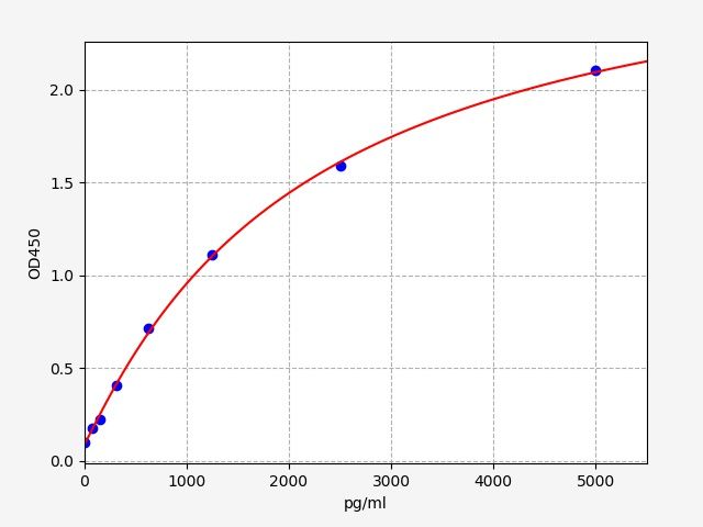 Mouse FGL1 (Fibrinogen-like protein 1) ELISA Kit