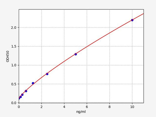 Mouse IL1RL1 (Interleukin-1 receptor-like 1) ELISA Kit