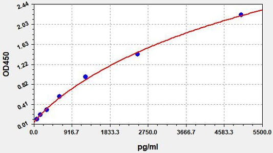 Mouse MLYCD (Malonyl-CoA decarboxylase, mitochondrial) ELISA Kit