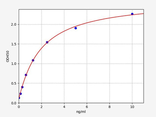 Mouse TNFAIP3 (Tumor necrosis factor alpha-induced protein 3) ELISA Kit