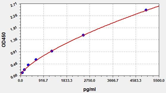 Mouse VIPR2 (Vasoactive Intestinal Polypeptide Receptor 2) ELISA Kit