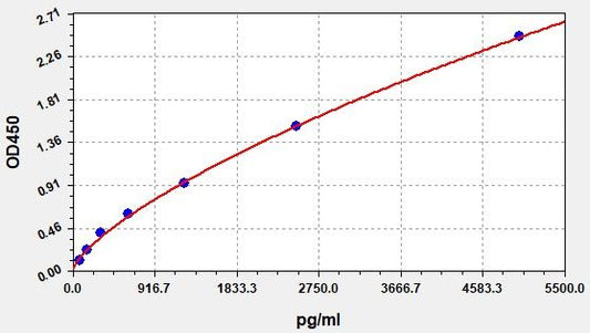 Mouse VIPR2 (Vasoactive Intestinal Polypeptide Receptor 2) ELISA Kit
