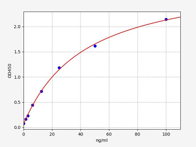 Monkey ADP/Acrp30 (Adiponectin) ELISA Kit