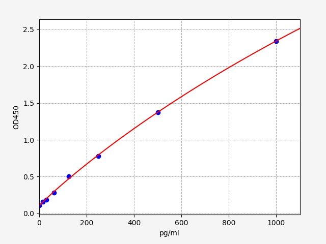 Monkey IFN-Alpha (Interferon Alpha) ELISA Kit