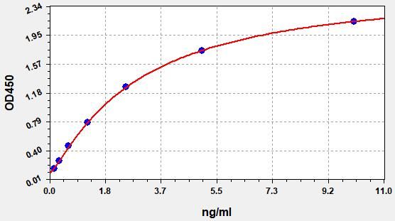 Monkey KIM-1 (Kidney Injury Molecule 1) ELISA Kit